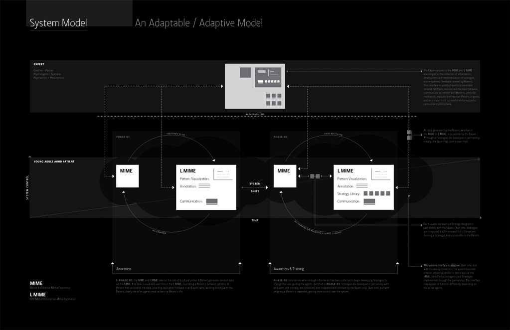 system model map